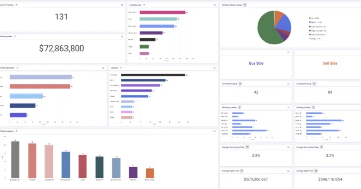 ai-predictive-management-dashboard